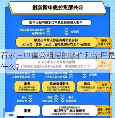 石家庄申请公租房的条件和流程是什么？