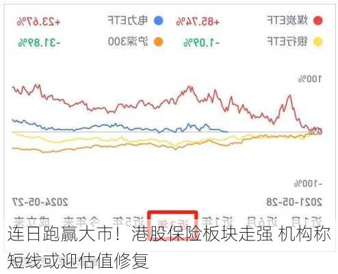 连日跑赢大市！港股保险板块走强 机构称短线或迎估值修复