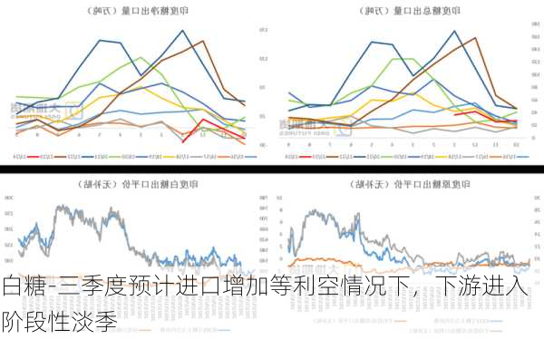 白糖-三季度预计进口增加等利空情况下，下游进入阶段性淡季