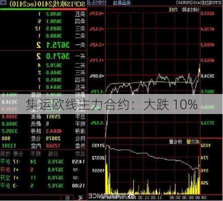 集运欧线主力合约：大跌 10%