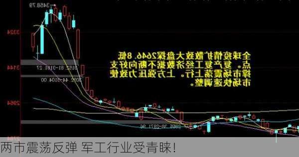 两市震荡反弹 军工行业受青睐！