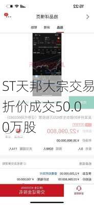 ST天邦大宗交易折价成交50.00万股