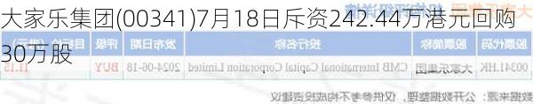 大家乐集团(00341)7月18日斥资242.44万港元回购30万股