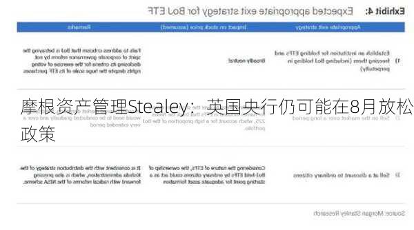 摩根资产管理Stealey：英国央行仍可能在8月放松政策