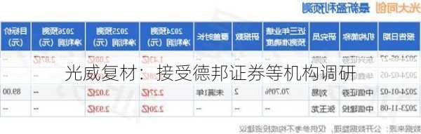 光威复材：接受德邦证券等机构调研