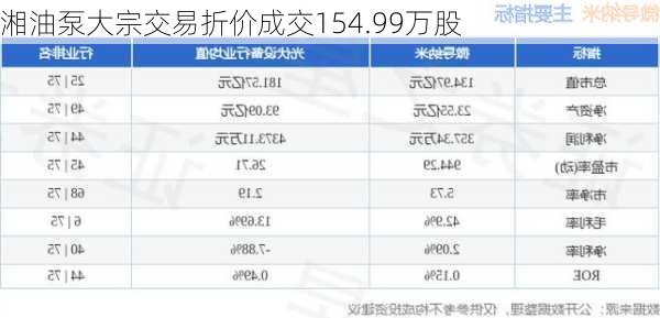 湘油泵大宗交易折价成交154.99万股