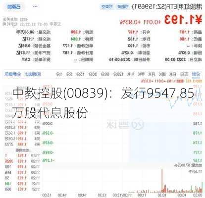 中教控股(00839)：发行9547.85万股代息股份