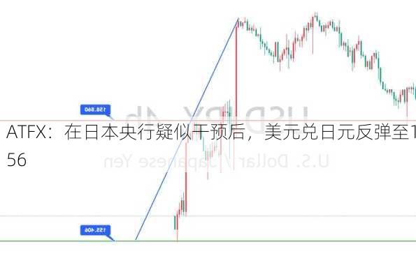 ATFX：在日本央行疑似干预后，美元兑日元反弹至156