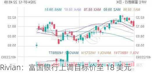 Rivian：富国银行上调目标价至 18 美元