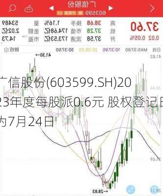 广信股份(603599.SH)2023年度每股派0.6元 股权登记日为7月24日