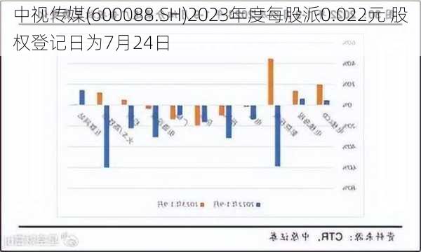 中视传媒(600088.SH)2023年度每股派0.022元 股权登记日为7月24日