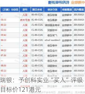 瑞银：予创科实业“买入”评级 目标价121港元