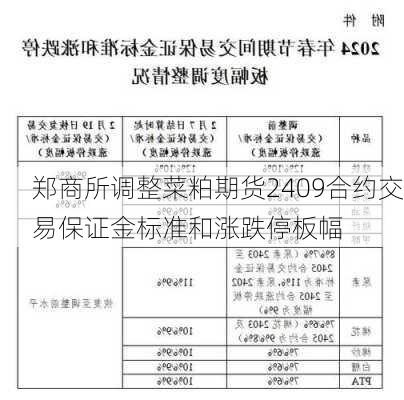 郑商所调整菜粕期货2409合约交易保证金标准和涨跌停板幅