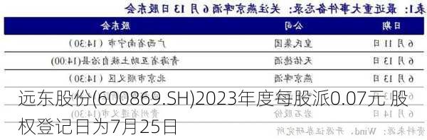 远东股份(600869.SH)2023年度每股派0.07元 股权登记日为7月25日