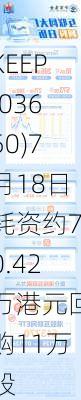 KEEP(03650)7月18日耗资约70.42万港元回购11万股