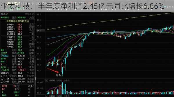 亚太科技：半年度净利润2.45亿元同比增长6.86%