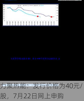 力聚热能：发行价格为40元/股，7月22日网上申购