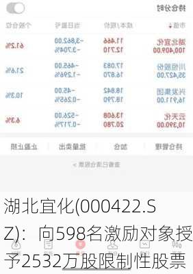 湖北宜化(000422.SZ)：向598名激励对象授予2532万股限制性股票