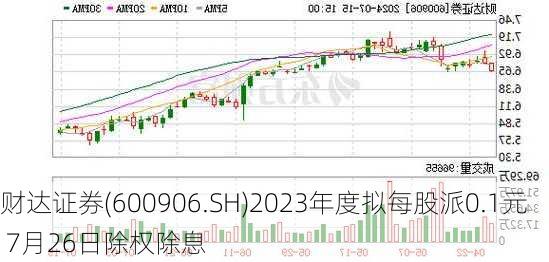 财达证券(600906.SH)2023年度拟每股派0.1元 7月26日除权除息