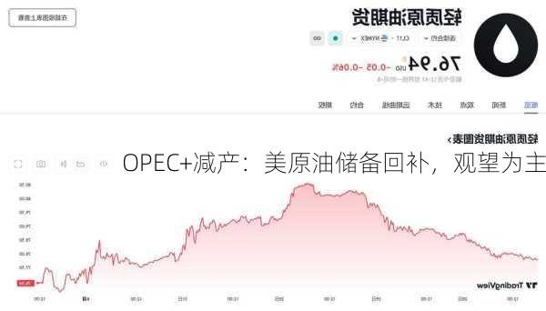 OPEC+减产：美原油储备回补，观望为主