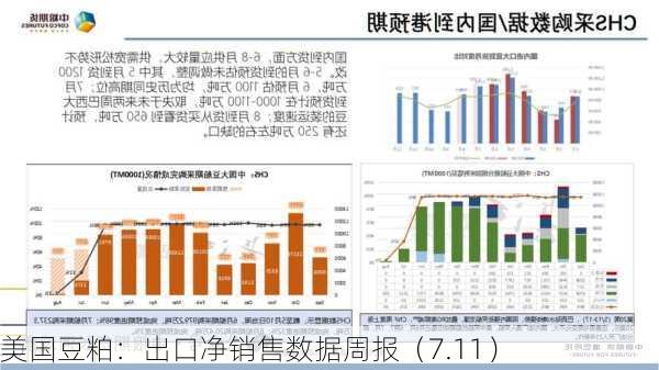 美国豆粕：出口净销售数据周报（7.11）