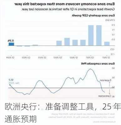 欧洲央行：准备调整工具，25 年通胀预期