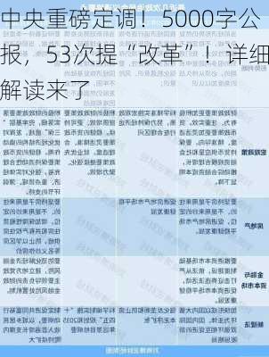 中央重磅定调！5000字公报，53次提“改革”！详细解读来了