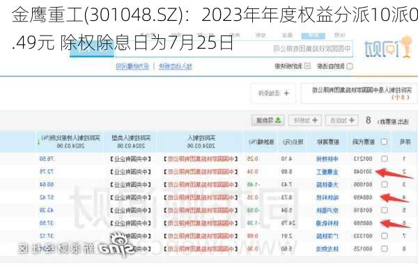 金鹰重工(301048.SZ)：2023年年度权益分派10派0.49元 除权除息日为7月25日