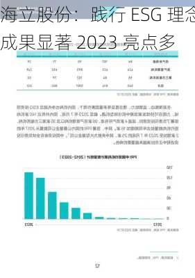 海立股份：践行 ESG 理念成果显著 2023 亮点多