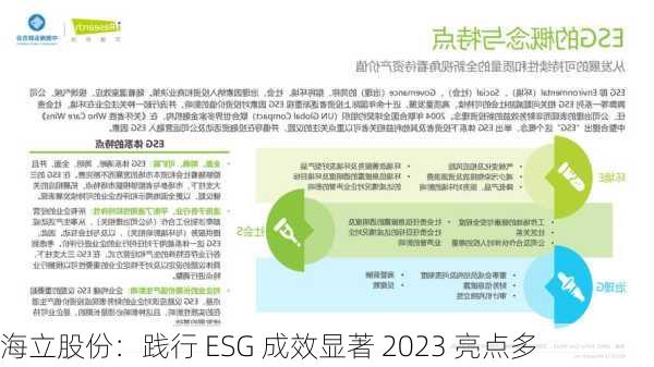 海立股份：践行 ESG 成效显著 2023 亮点多