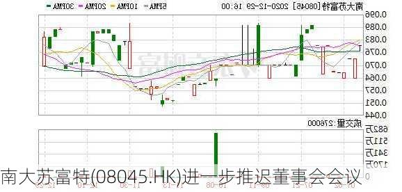 南大苏富特(08045.HK)进一步推迟董事会会议