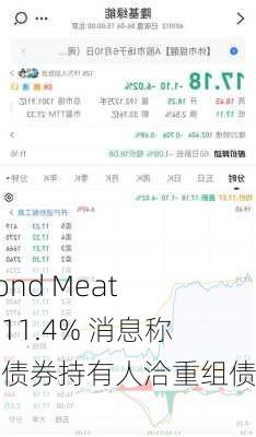 Beyond Meat跌超11.4% 消息称其与债券持有人洽重组债务