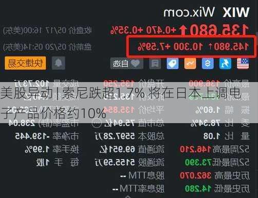 美股异动 | 索尼跌超1.7% 将在日本上调电子产品价格约10%