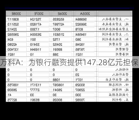 万科A：为银行融资提供147.28亿元担保