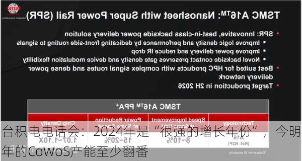 台积电电话会：2024年是“很强的增长年份”，今明年的CoWoS产能至少翻番