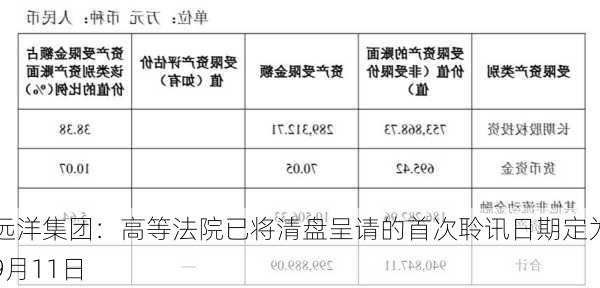 远洋集团：高等法院已将清盘呈请的首次聆讯日期定为9月11日