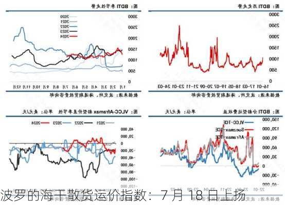 波罗的海干散货运价指数：7 月 18 日上扬