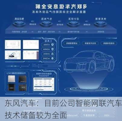 东风汽车：目前公司智能网联汽车技术储备较为全面