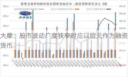 大摩：股市波动广度狭窄时应以欧元作为融资货币