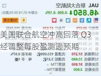 美国联合航空冲高回落 Q3经调整每股盈测逊预期