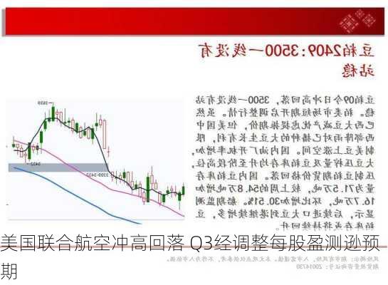 美国联合航空冲高回落 Q3经调整每股盈测逊预期