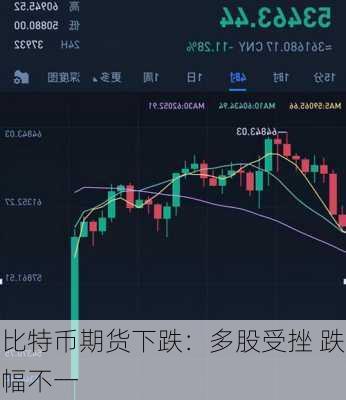 比特币期货下跌：多股受挫 跌幅不一