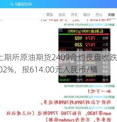 上期所原油期货2409合约夜盘收跌0.02%，报614.00元人民币/桶