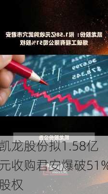 凯龙股份拟1.58亿元收购君安爆破51%股权