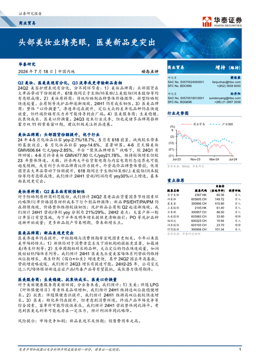 华泰证券：二季度美妆、医美表现有分化，三季度淡季或更考验新品卖相