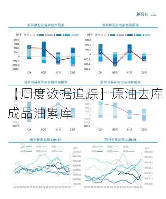 【周度数据追踪】原油去库 成品油累库