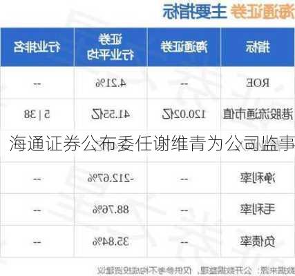 海通证券公布委任谢维青为公司监事