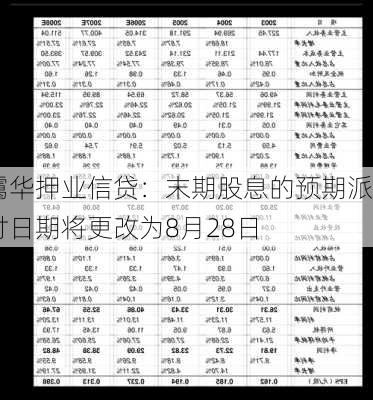 霭华押业信贷：末期股息的预期派付日期将更改为8月28日