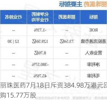 丽珠医药7月18日斥资384.98万港元回购15.77万股