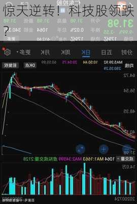 惊天逆转！科技股领跌？